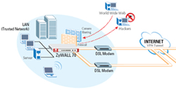 Schematische Grafik VPN