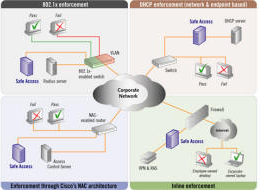 Enforcement Methods